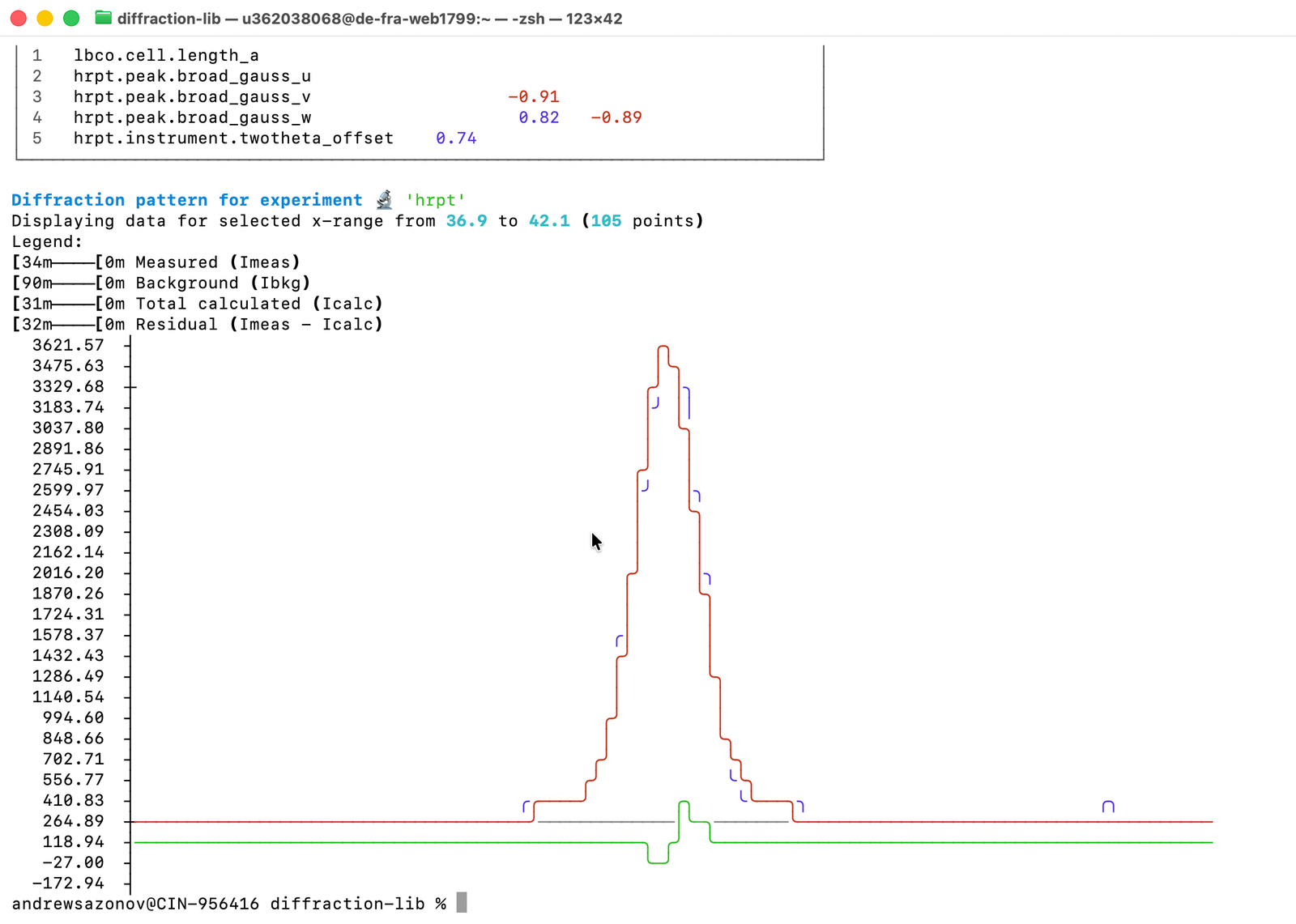 the same refinement run from a terminal