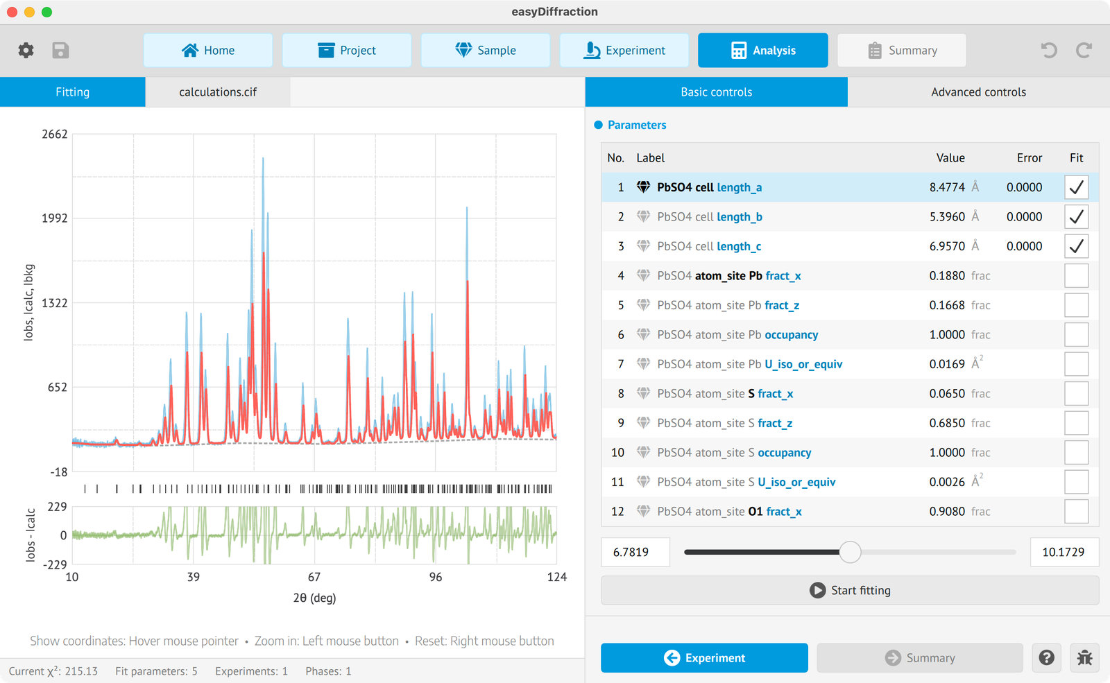 the 2020 design