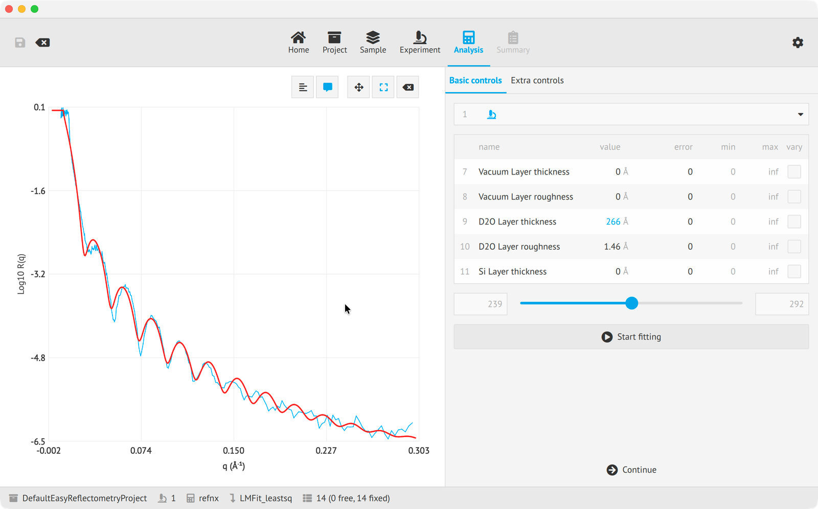 EasyReflectometry, analysis screen